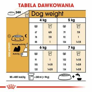 Royal Canin Shih Tzu Adult 1,5kg - dla dorosłych psów rasy shih tzu